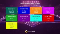 少女时代 - GIRLS' GENERATION - FLYERS (Line Distribution)
