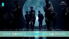 Gaon榜全年专辑总销量歌手排行Top40