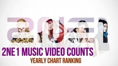 2NE1 (2017年)MV视频排行